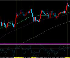 MT4インジRSIとストキャス複合アラートします 逆張り・押し目狙い。パラメーター自由に設定。バイナリー等。
