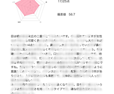 顔面偏差値測ります 他人だからこそお世辞抜きで正確に測ります その他 美容 ファッション 健康 ココナラ