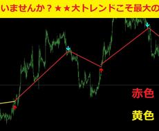 トレンド！！大トレンド確認ツールになります サイン動画あります！！コツコツドカンやってしまっている方へ。
