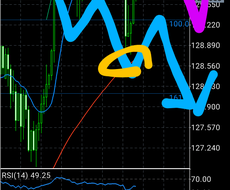 副業でも可能なスイングトレード手法公開します 4つのポイントを押さえてリスクの少ない投資を目指しませんか？