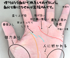 手相で自己分析 あなたの強みを教えます 風水火土のエレメント お悩みについて占います 手相占い 手相診断 ココナラ