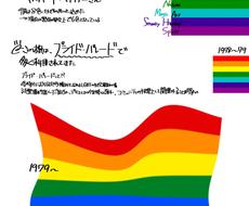 大切な思い出や忘れられない恋 悩み等を作詞します 私はlgbtです 男性女性どちらの視点でも歌詞が書けます 作詞 ココナラ