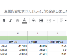 バイナリーオプションのバックテストを代行します 最速で詳細に、投資初心者の方にも丁寧に対応します！