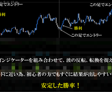 BO.FX完全システム化成功 公開します インジケーター構築型ロジックです