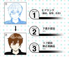 ２種類の画風のうちで お好きなアイコンを制作します Sns ブログ等で使えるアイコンを 画風に合わせて作成します アイコン作成 ココナラ