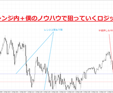 1章【サインツール+ロジック+資金管理】公開します 50万サインツールと70万ロジック＋インジケーター破格売り！