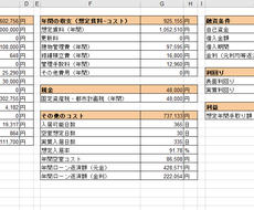 簡単入力！不動産投資シュミュレーションができます 買って良い物件／悪い物件がわかります！