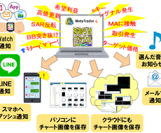 MT4のシグナルやチャート変化をスマホに通知します スマホのアプリ、LINE、AppleWatchにもお知らせ！