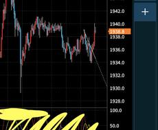環境認識なし！！kazuma流手法教えます マルチタイムフレーム分析無しの、スキャル〜デイトレ手法！