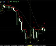 現役プロが使っていたロジックになります 初心者の方！投資未経験者の方向け！星のBO