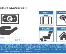 夢分析と性格診断をします 夢分析 性格診断をpdfで納品します 8ページ 夢占い ココナラ