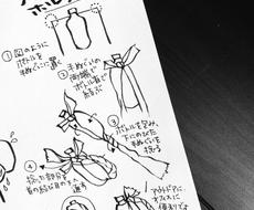 手書きイラスト図作成いたします 商品説明の補足や 商品お手入れのご案内などにご活用下さい メニュー Pop ラベルデザイン ココナラ