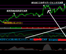 詐欺みたいな良いサイン　トレードツール使えます ストレスフリーなトレードツールをご提供いたします