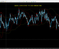 バイナリーオプションレンジ相場手法おしえます レンジ相場目線で活躍するサインにより環境認識力UP出来ます