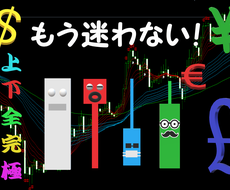 FXのトレンドをしつこいぐらい見抜くインジあります これでもう迷わない！方向性が明確にわからない方へ！