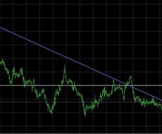シフトした移動平均線でシンプルにトレードします 最もチャートの本質的な部分を突いた考えではないかなと！