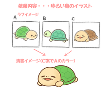 ゆるかわいい動物アイコン描きます お気に入りの動物であなたのオリジナルアイコンを作りませんか アイコン作成 ココナラ