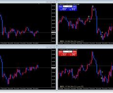 MT4の自動売買EAを期間限定超格安で製作します オリジナルロジックでの24時間自動FXトレードを実現します！