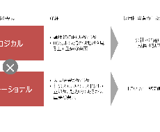 履歴書・エントリーシートを添削します イメージ1