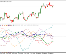 ＦＸデイトレ★バスケット売買★最強ツール★ます 最新の　通貨強弱で選ぶ　バスケット銘柄　売買　ツール　無裁量