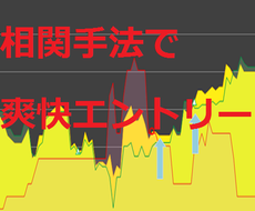 相関を使ったエントリーをお教えします 世に出ていないかもしれないオリジナル手法です。バイナリーBO