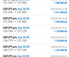 FX 最速で勝ちたい方に逆張り手法を教えます 相関、水平線、時間等を使う逆張りのスキャルピング手法です！