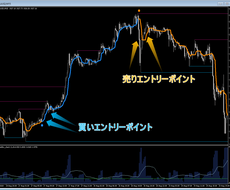 専業トレーダーの道へ、最高のトレードをお伝えします 専業トレーダーが長年使ってきた手法です。