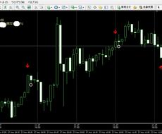 オリジナルサインツールでバイナリーオプションざます 「サインに従うだけでは勝てない」に挑戦状インジケータ MT4