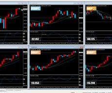 MT4 オリジナル インジケーター 製作 します アラート時背景色変更、勝率算出、各種ボタン設置、機能多数。