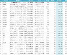 Amazon中国輸入初心者向け販売データ提供します アマゾンで中国輸入副業を始めるための初心者向け販売商品データ
