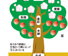 結果が出る！先祖事の整理と進め方教えます イメージ1
