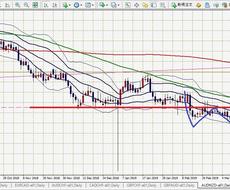 FXで「稼げない」方法を教えます 〇百万と16年以上をかけた学びを頑張るあなたにご提供します