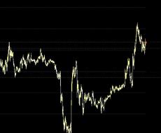 相場参加者心理を汲み取るだけの心理トレード教えます 知ってるか、知らないかでは天と地の差です。