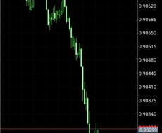 フィボナッチで天底獲れるようになります FXで相場の反転ポイントを見つける方法