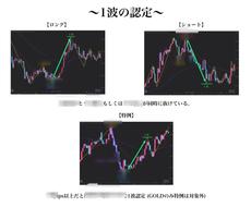 １時間足トレード手法になります エリオット波動1波の定義付けをし、3波からのトレードです。