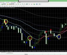 順張りロジック勉強用 バイナリーオプションます 初心者向けのバイナリーオプション教材として！