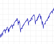ＭＴ4用のＥＡを作成します お手頃価格で自動売買に挑戦してみたい方に最適です！