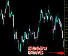 MT4オリジナルインジケーター作成致します ご要望に沿ったトレード環境に調整致します！
