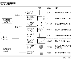 綺麗なプレゼン資料を作成代行します 広告代理店・コンサルの経験を活かし綺麗な資料を作成します
