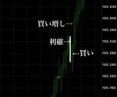 必勝同じポイントを狙う神髄反発手法を提供します 利益を取って頂きたく、DMにて、個別勉強会も行っています。
