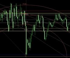 色々な反発ライン、フィボナッチを自動で引きます フィボナッチ、反発ライン、レンジ相場、高値・安値が分かります