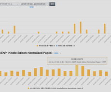 実績画像付き。電子書籍で売上UPさせる方法教えます 副業で構築型資産”電子書籍”を作って印税収入が欲しい人向け