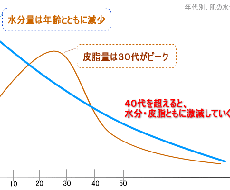 お肌を乾燥から守る方法を教えます イメージ1