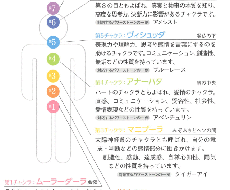 チャクラをアチューンメントします ~チャクラ調整とパワーストーン~