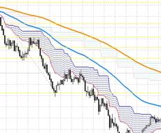 FX雲の順張り手法公開します！口座写真有り！ます 動画有り！プロが20年間ひた隠しにした5分足と一時間足の手法