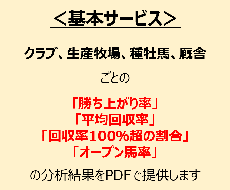 一口馬主向け ３千頭のデータ分析結果を提供します 勝ち上がり率 回収率が高いパターンが分かります スポーツ アウトドア ココナラ