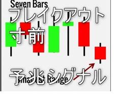相場のブレイク前に起こるサインシグナルを教えます 保ちあいブレイクを事前に察知するシグナルです。