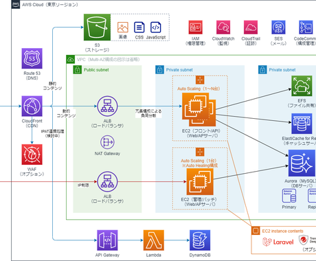 期間限定お試し価格 アプリ開発を承ります その他 Cbt Sman10garut Sch Id