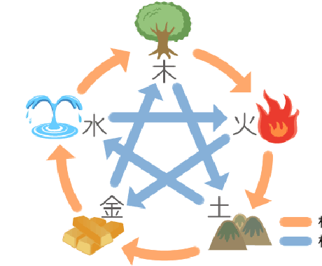 悩みが解決するラッキーフード教えます 陰陽五行診断 食事編 人生 スピリチュアル ココナラ
