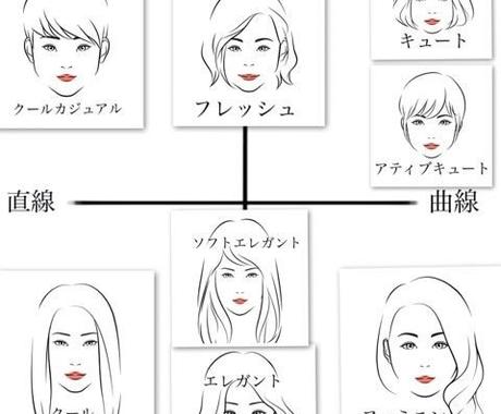 メイクのプロが顔分析 メイクプランを提案します 資料は画像データにしてお送りします メイク スキンケアの相談 ココナラ